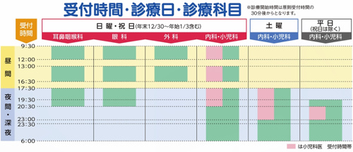 名古屋市医師会急病センターの受付時間・診療日・診療科目