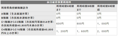 休日保育事業利用料金