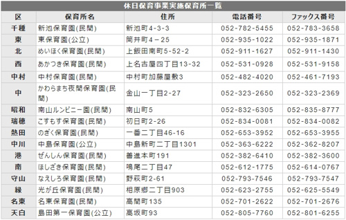 休日保育事業実施保育所一覧