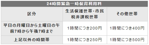 ２４時間緊急一時保育利用料