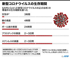 新型コロナ