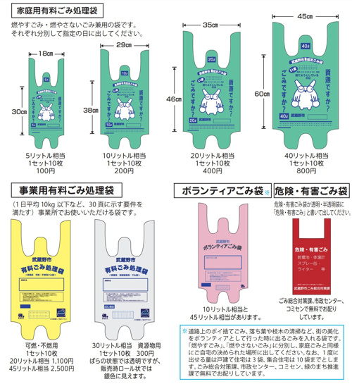 武蔵野市のゴミ収集「みんなでルールを守りましょう」｜中央線エリアの