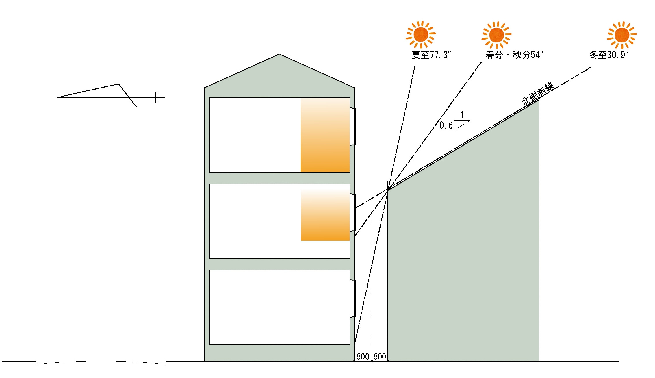 第一種高度地区の北向き道路は以外に陽射しが望める