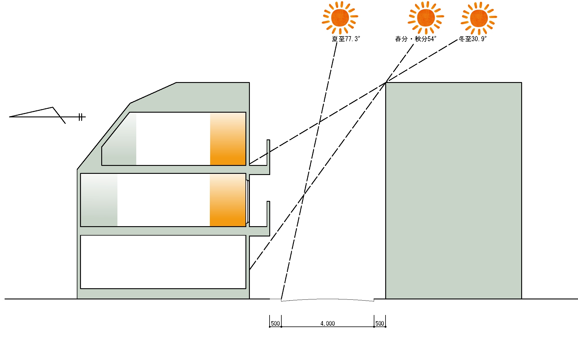 陽当たりシミュレーション