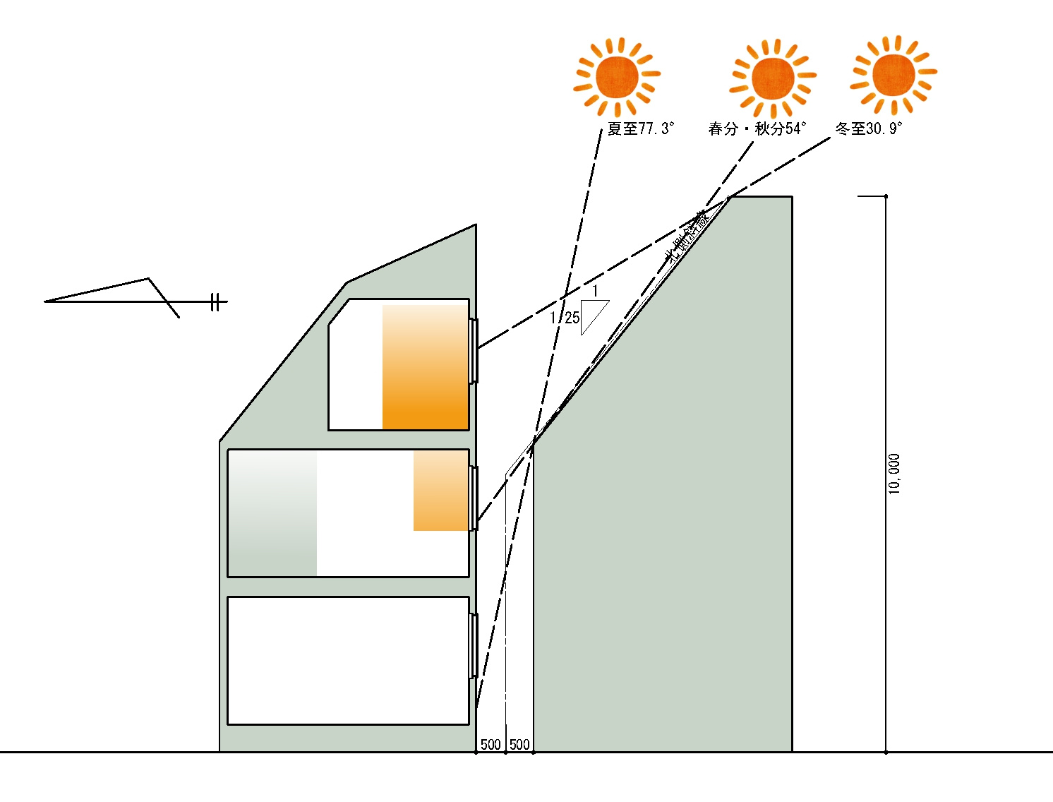 東側・西側道路面の断面