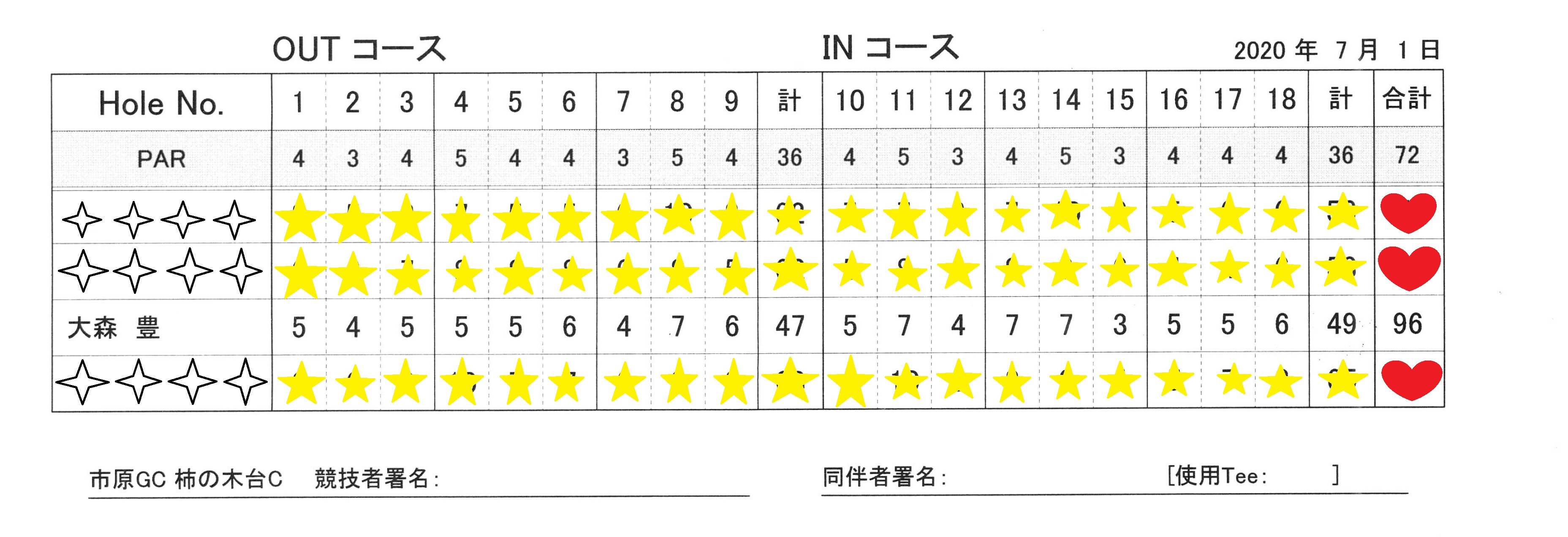 ベストスコア♬の画像