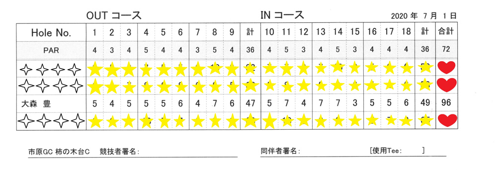 ベストスコア♬の画像
