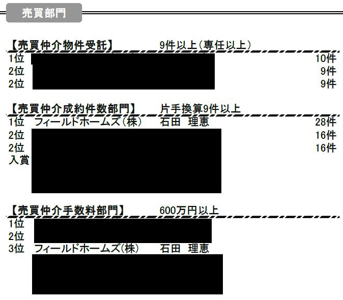 「売買仲介成約件数部門」第1位の画像