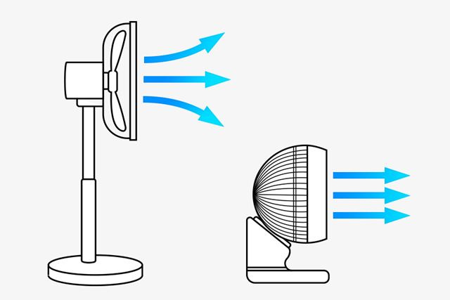 扇風機よりもサーキュレーターのススメの画像
