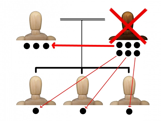 不動産相続における法定相続人の範囲や優先順位は？割合も！の画像