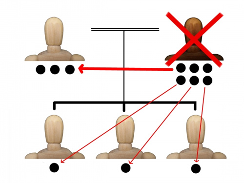 不動産相続における法定相続人の範囲や優先順位は？割合も！