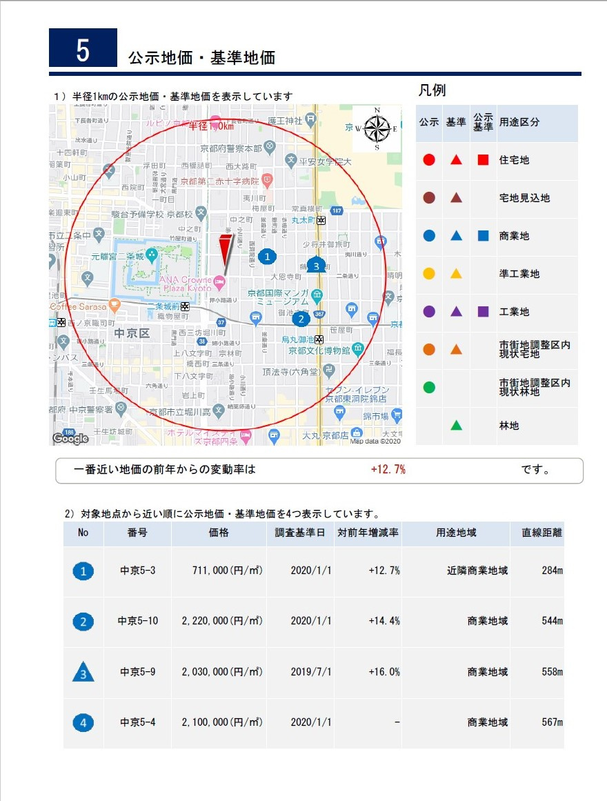 二条城東カフェ＆ギャラリー居抜事務所付住宅付近公示地価の画像