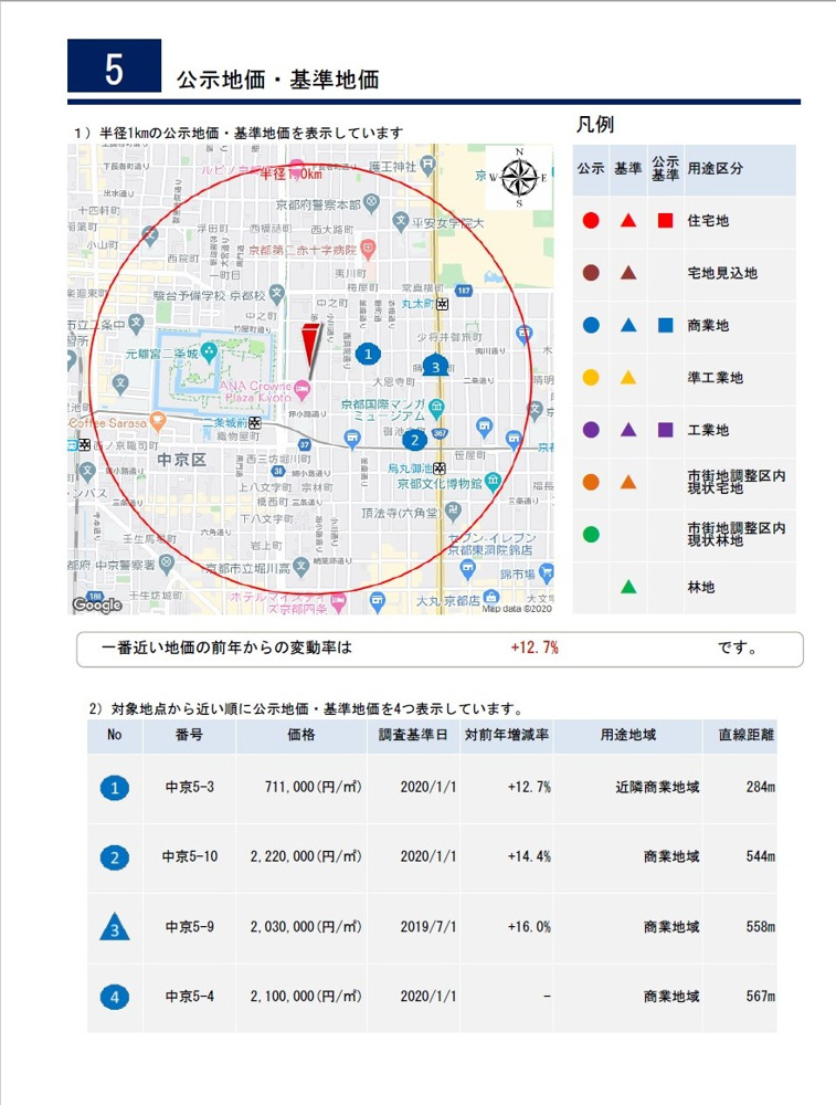 二条城東カフェ＆ギャラリー居抜事務所付住宅付近公示地価の画像
