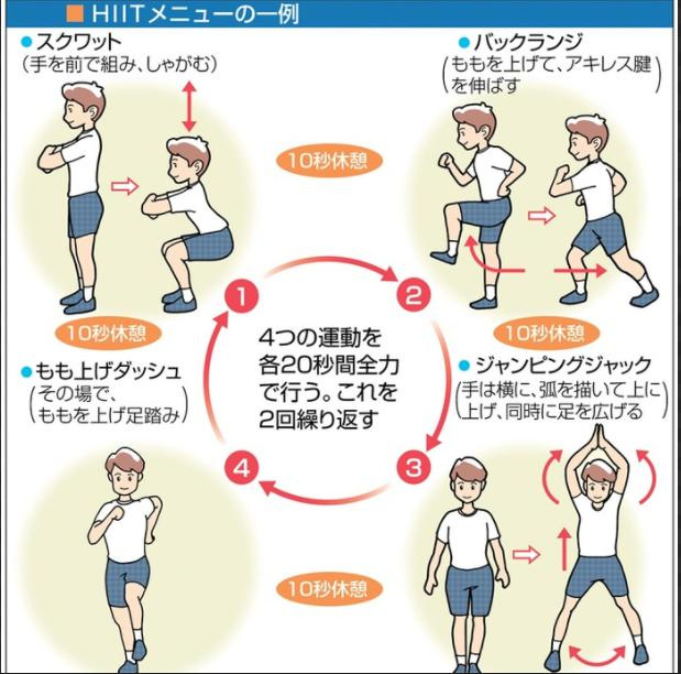 有酸素運動より痩せる！？の画像
