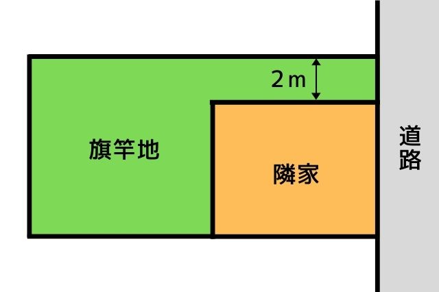 旗のような土地である「旗竿地」の活用法とは？メリットやデメリットも紹介！の画像
