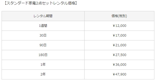２点セットでレンタル家具を借りる場合の料金表