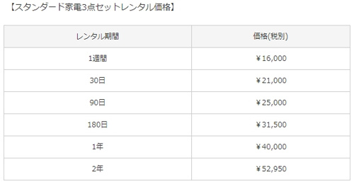 ３点セットでレンタル家具を借りる場合の料金表