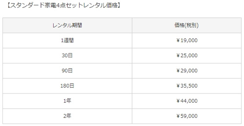 ４点セットでレンタル家具を借りる場合の料金表