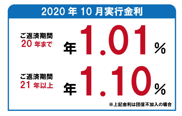 2020年10月 フラット35金利のご案内の画像