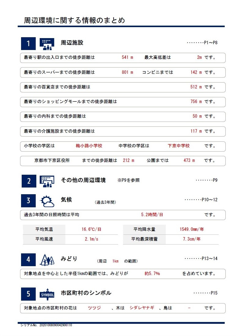 【査定依頼】京都駅北側分譲マンションの画像