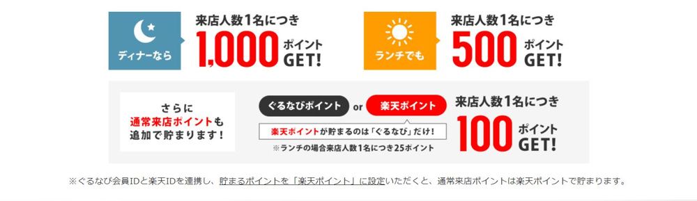 GO　TO　EATはすっごくお得☆の画像