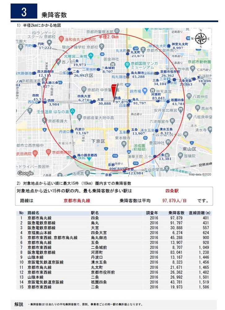 【査定依頼】四条・烏丸駅西側分譲マンションの画像