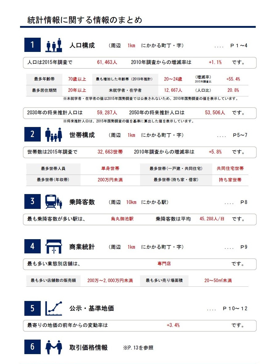 【査定依頼】京都市上京区分譲マンションの画像