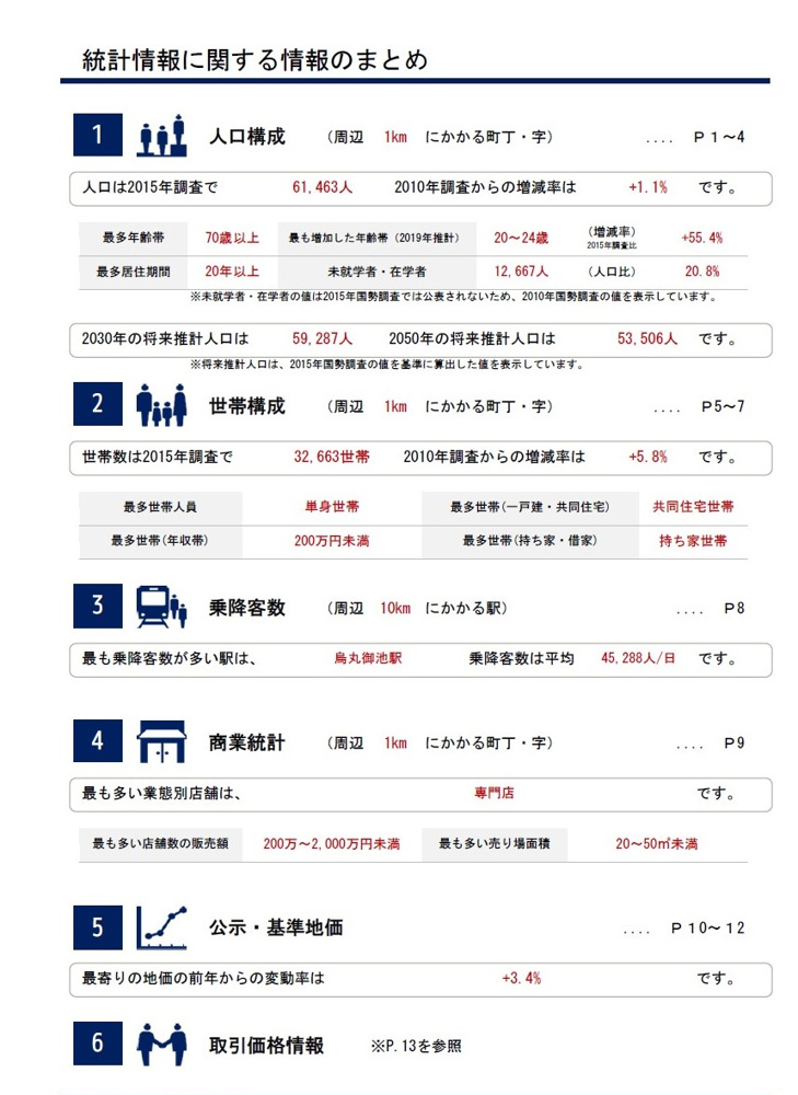 【査定依頼】京都市上京区分譲マンションの画像