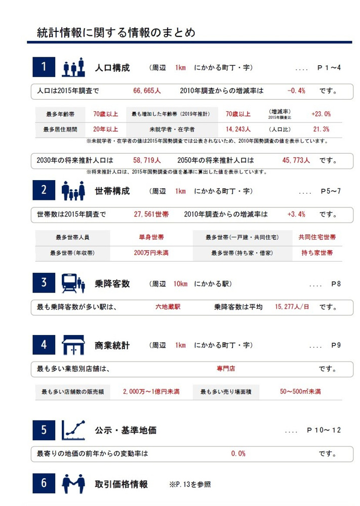 【査定依頼】京都市伏見区分譲マンションの画像