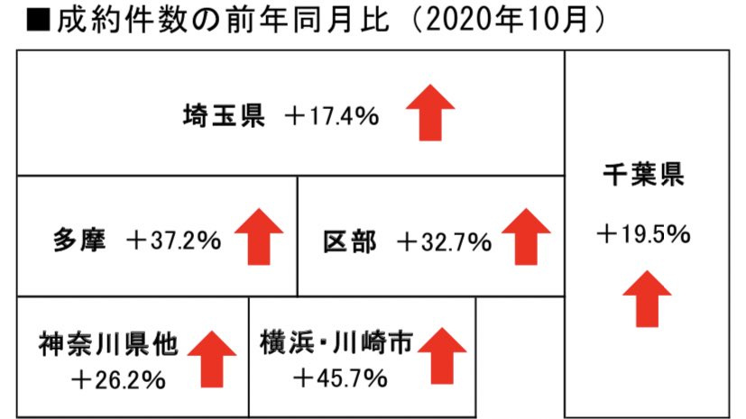 住宅購入ブームについての速報について　（住宅市場好感！）の画像