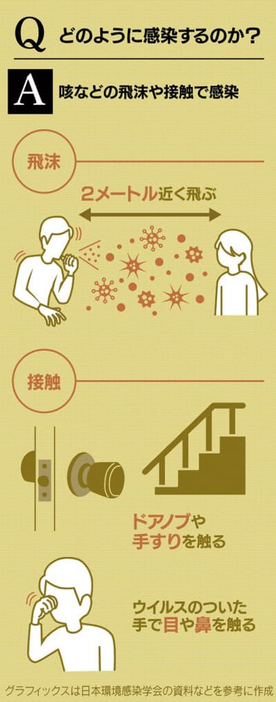 新型コロナ、家庭内の感染どう防ぐ？　食事や掃除…の画像