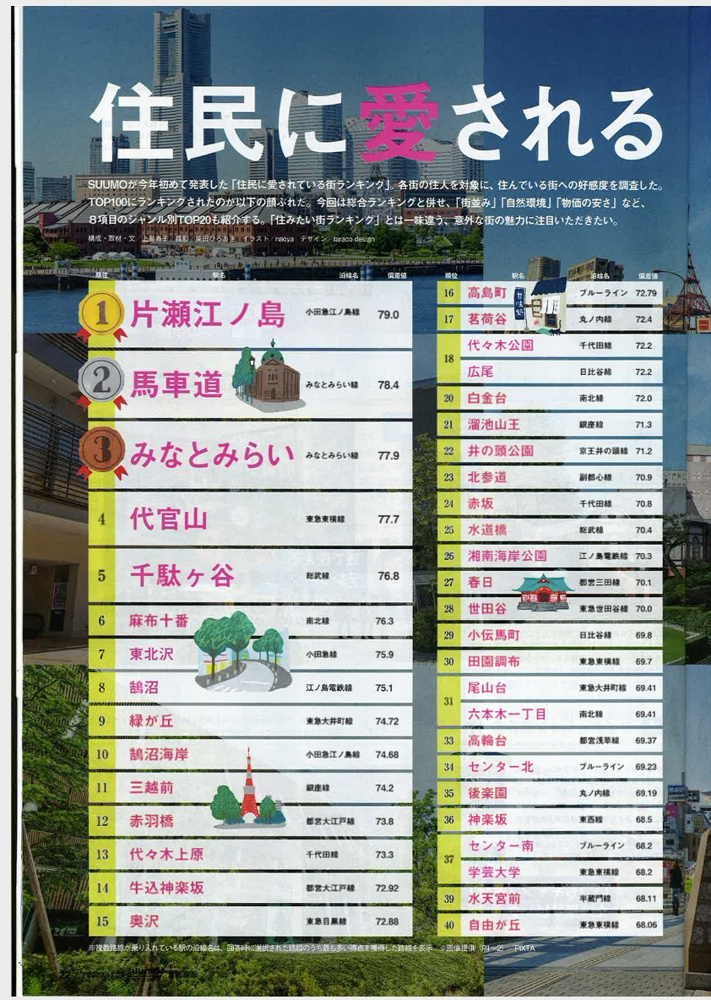 住民に愛される街　TOP100ランキング　（リクルート社発表）の画像