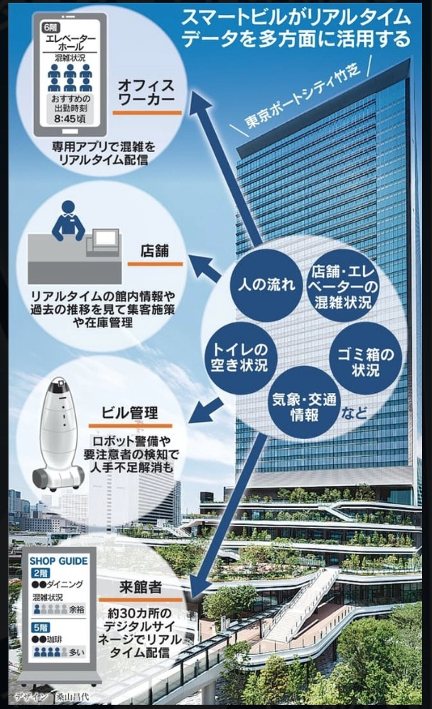 アフターコロナで変わる街　「沸騰・都市開発」（竹芝周辺　東京駅周辺　麻布台周辺）　①の画像