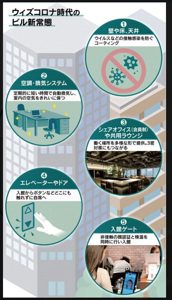 アフターコロナで変わる街　「沸騰・都市開発」（竹芝周辺　東京駅周辺　麻布台周辺）　②の画像