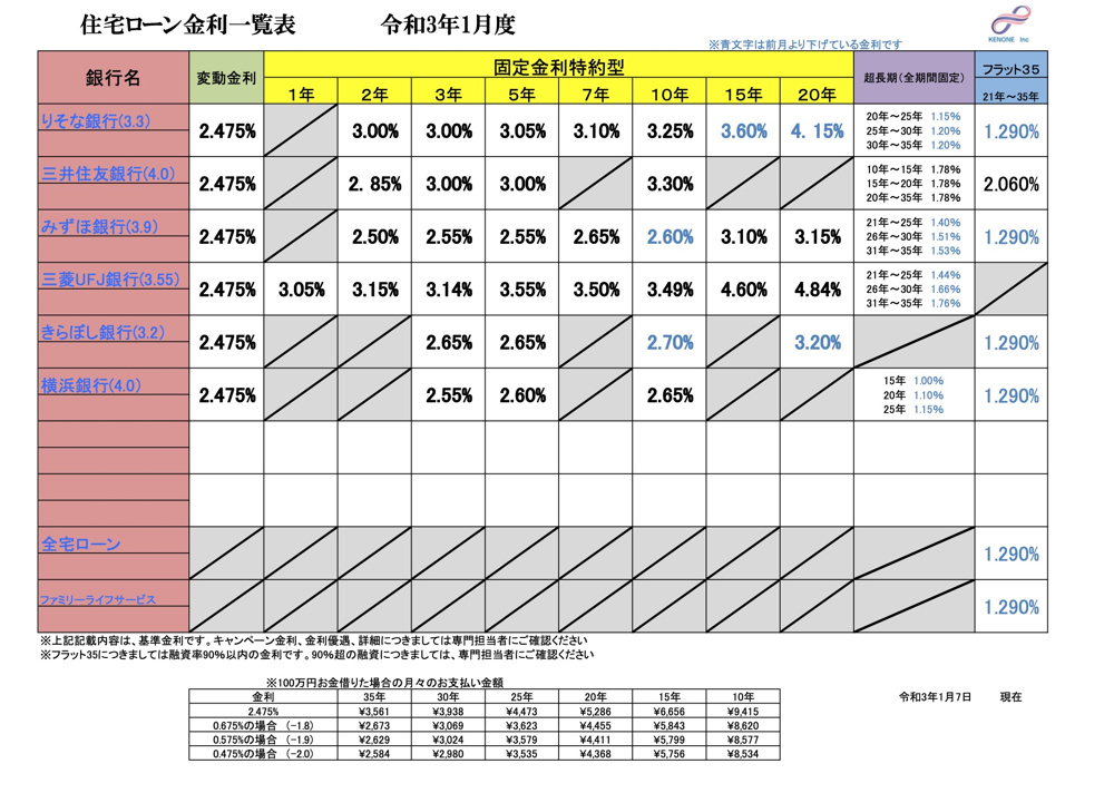 住宅ローン金利一覧　2021年（令和3年）1月「謹賀新年　明るい年にしましょう！」の画像