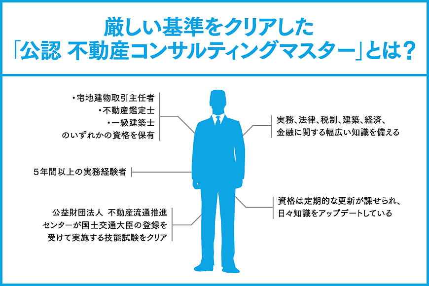 公認　不動産コンサルティングマスターをご存じですか？の画像