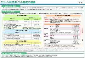 【解説】カンタン！「グリーン住宅ポイント」の画像
