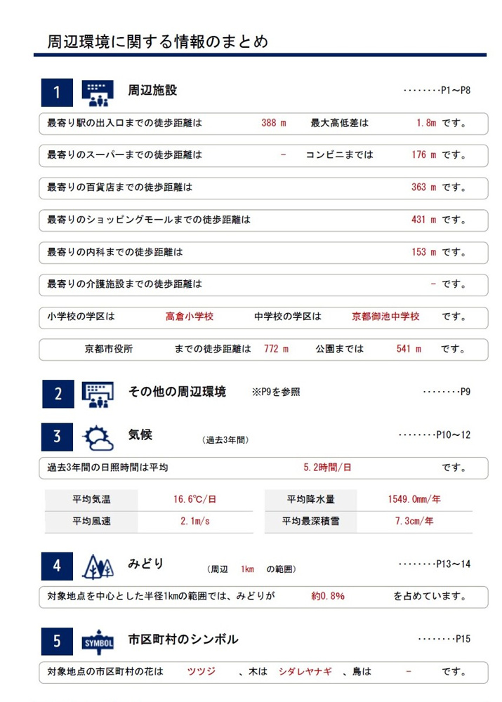 検討中物件の周辺環境は？？の画像