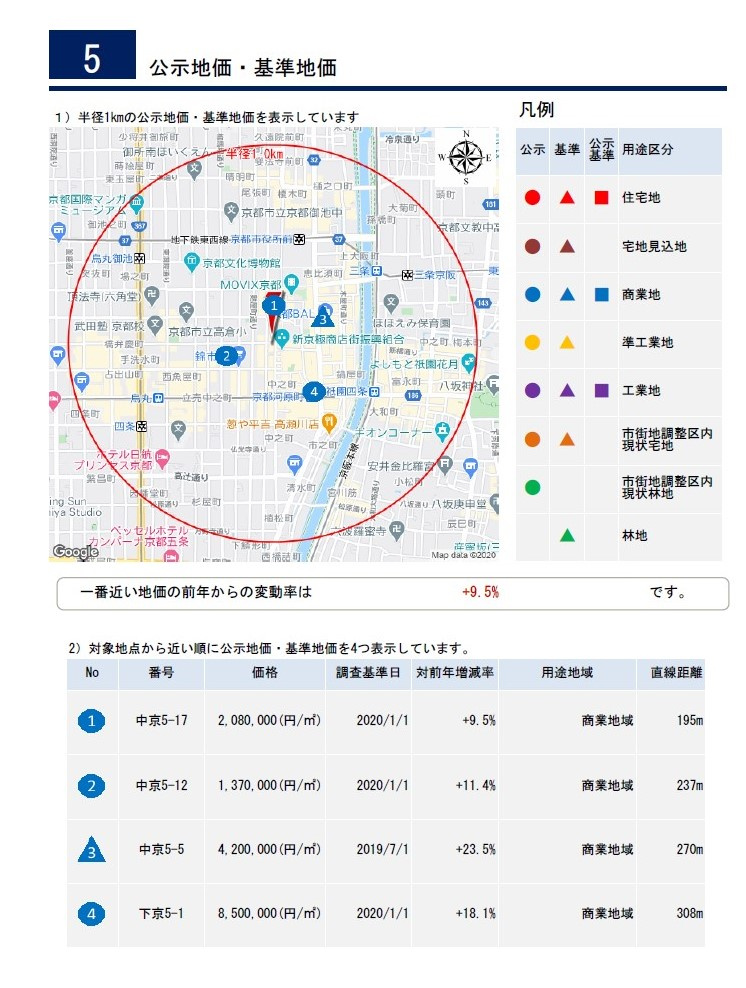 検討中物件は人気？おトク？の画像