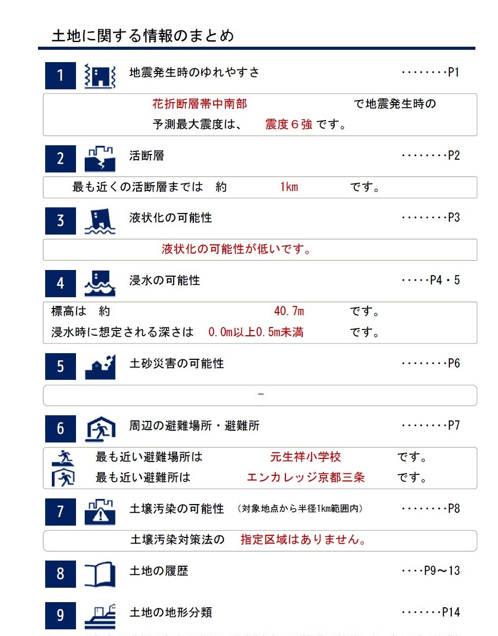 検討中物件のエリアは安全？安心？の画像