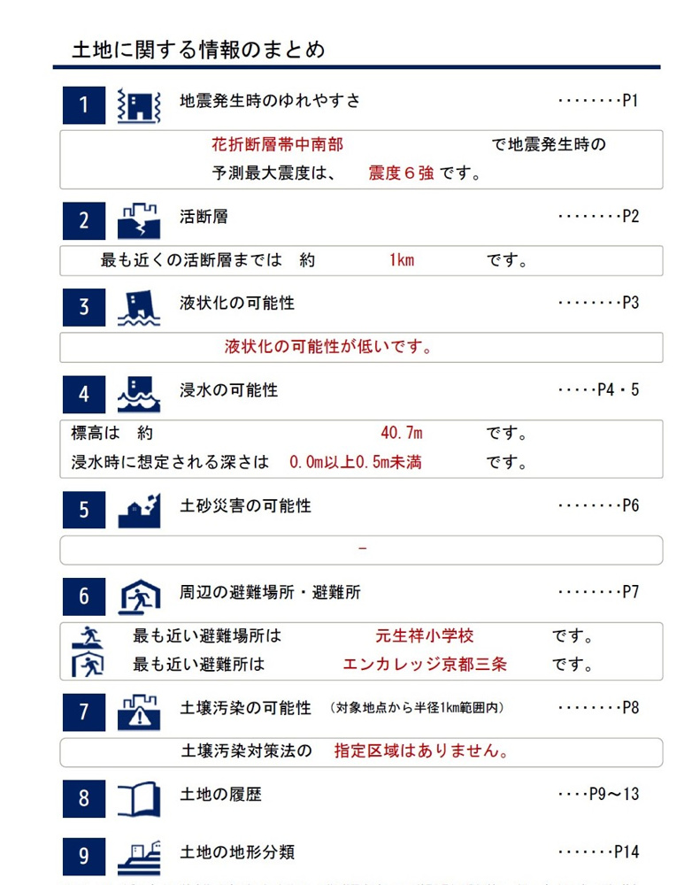 検討中物件のエリアは安全？安心？の画像