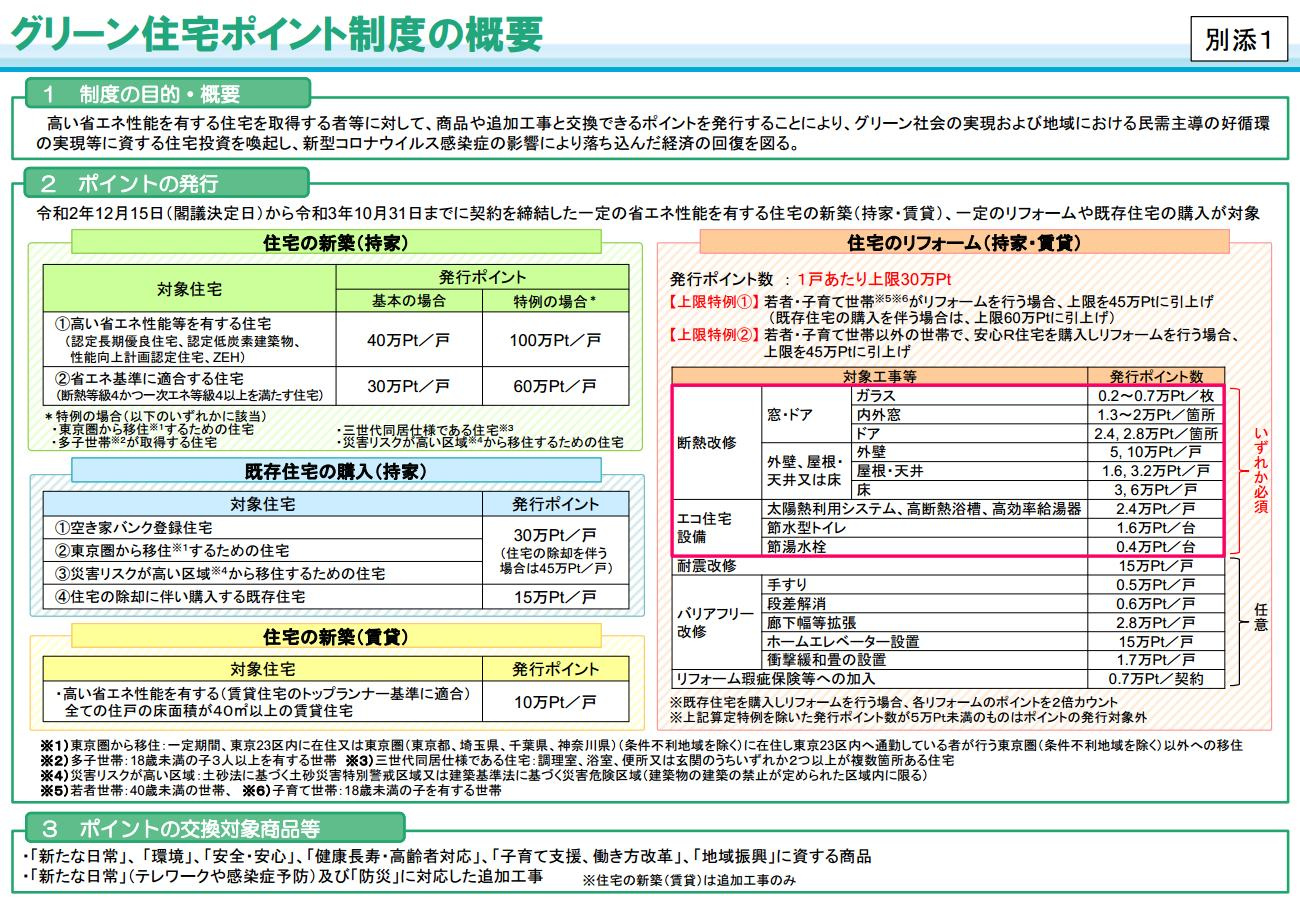 上手に活用の画像