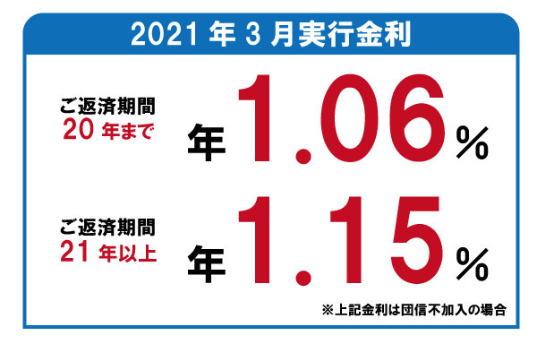 2021年3月 フラット35金利のご案内の画像