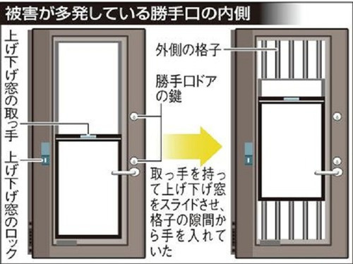 スライド式ドア解錠して侵入する空き巣に注意　の画像