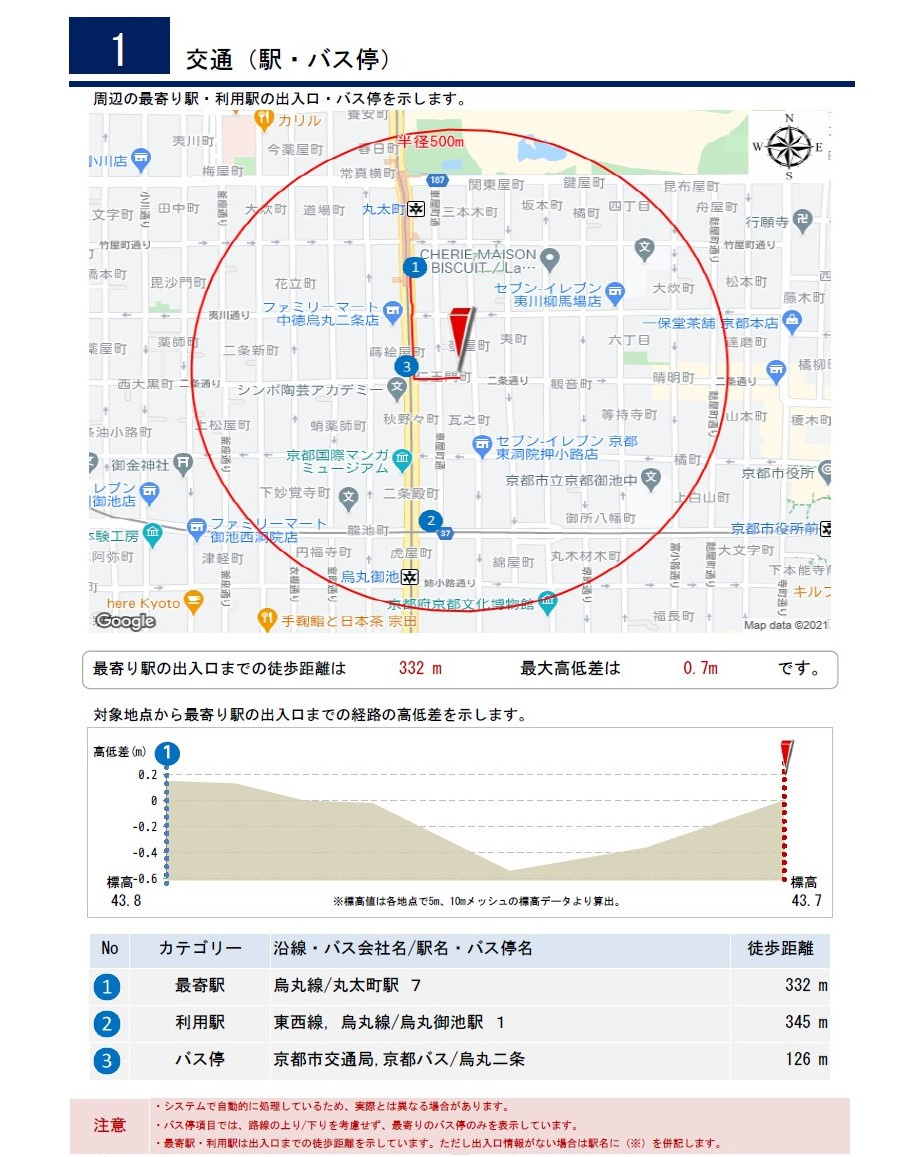 【4,280万】プレイズ御所南の近隣環境は？の画像