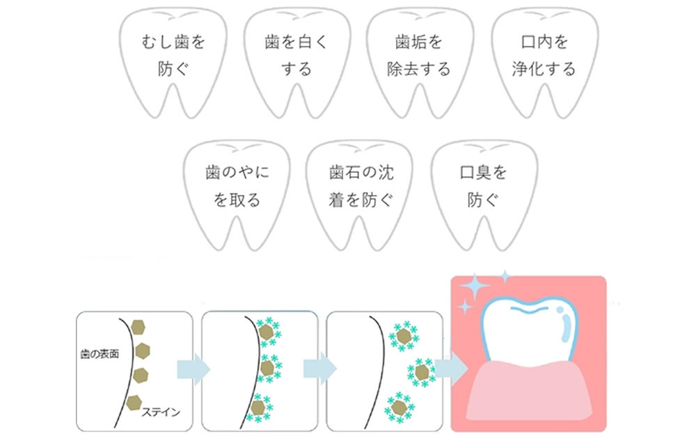 セルフホワイトニング('ω')ノの画像