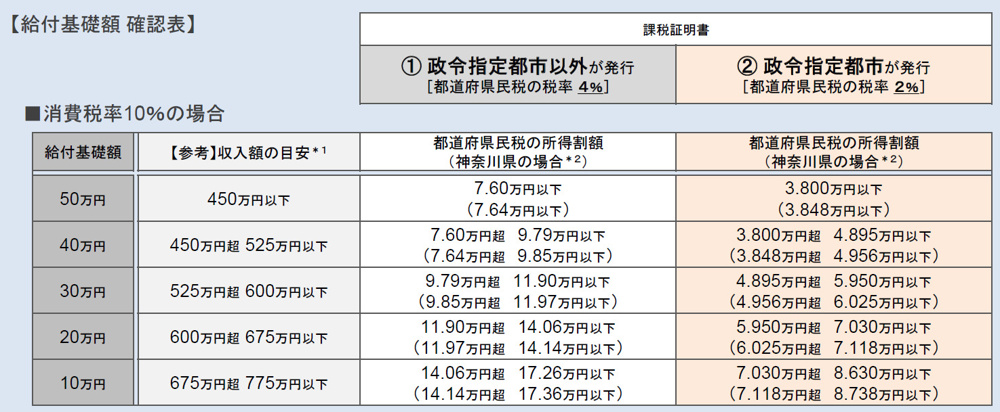 すまい給付金とは？の画像