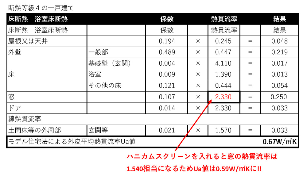 断熱性能のお話し①仕様基準採用の断熱性能等級４、等級４未満の新築建売住宅と15年前の建売住宅の断熱性能差はどれくらい？の画像