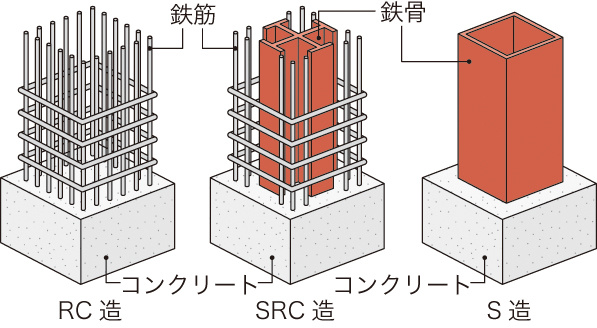 賃貸物件の構造の違いの画像