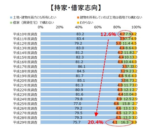 不動産業ビジョン２０３０の画像